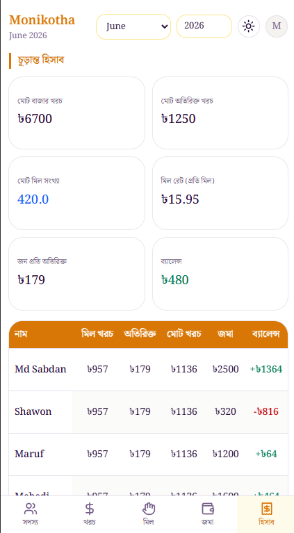 Melameal Dashboard